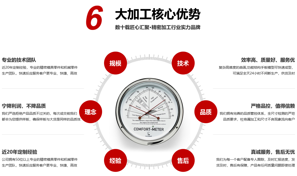 優勢